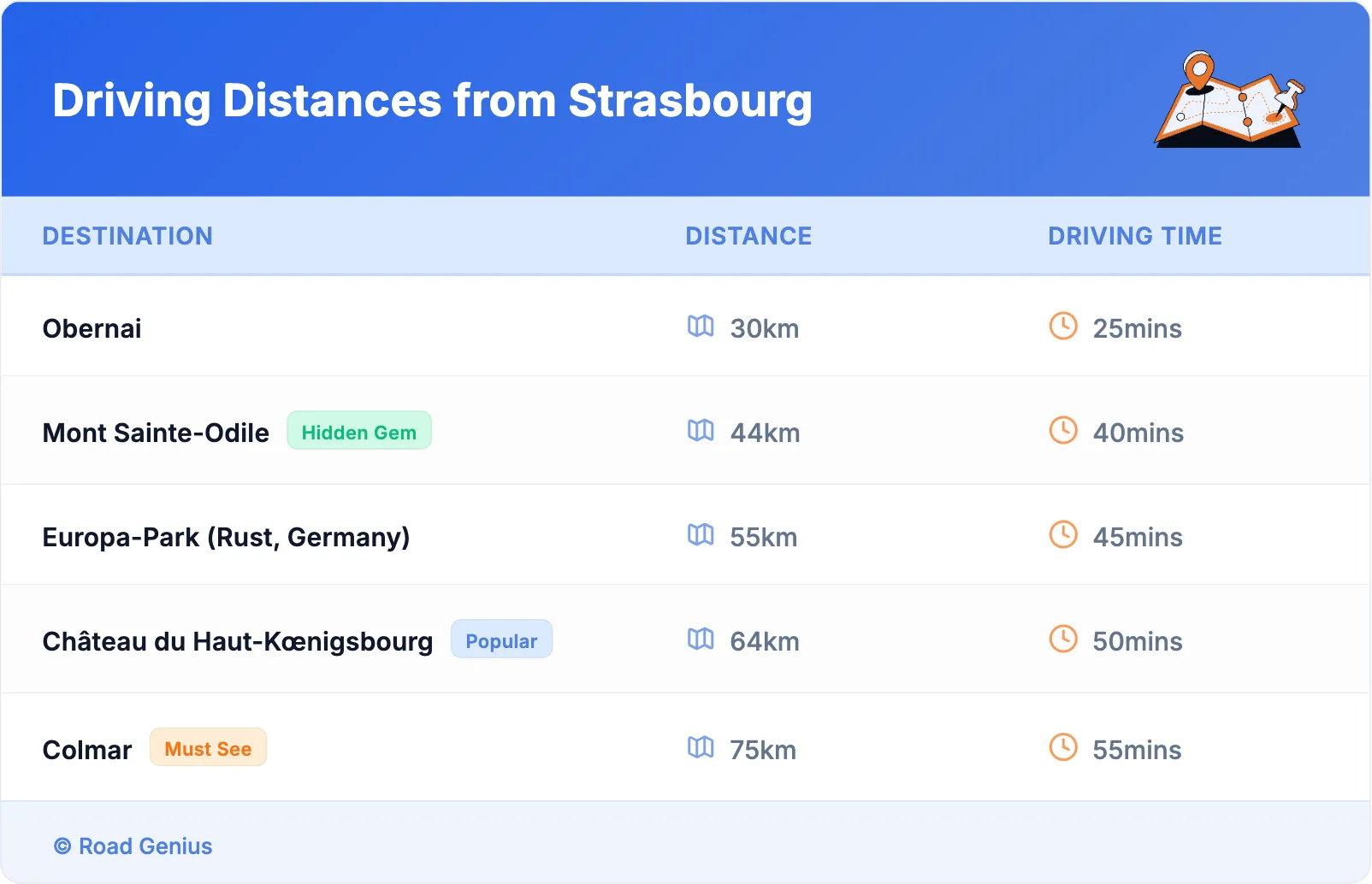 Driving Distances from Strasbourg