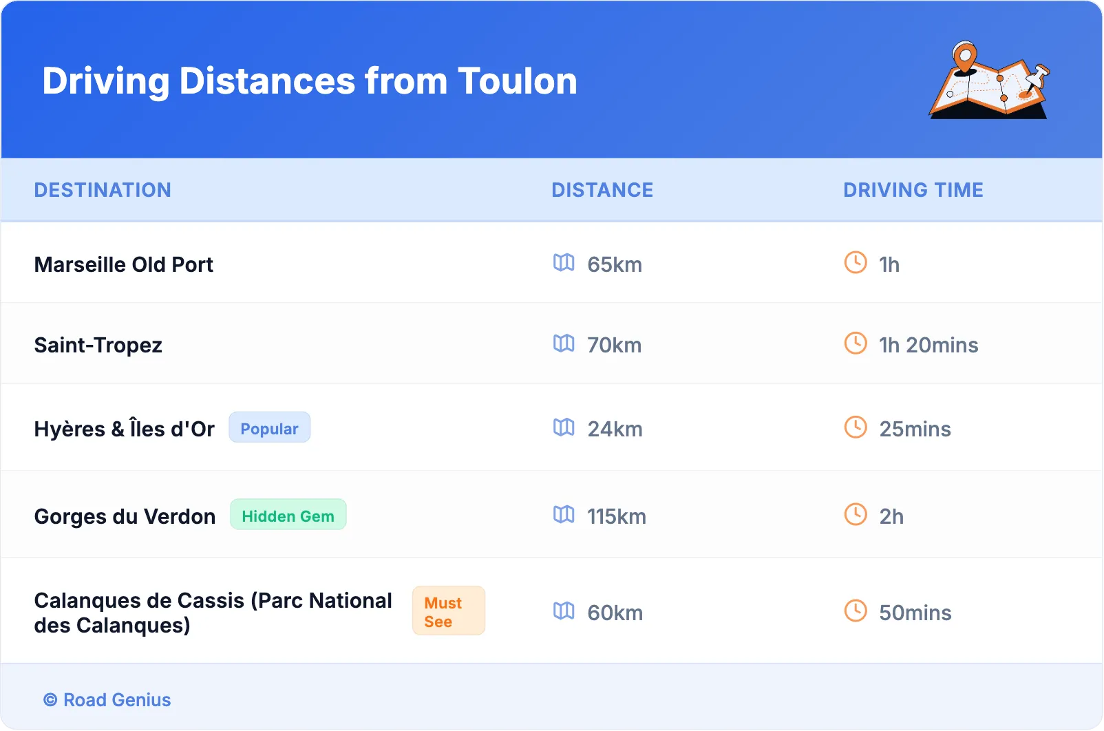 Driving Distances from Toulon