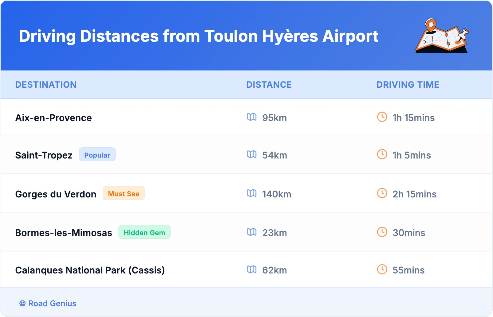 Driving Distances from Toulon Hyères Airport