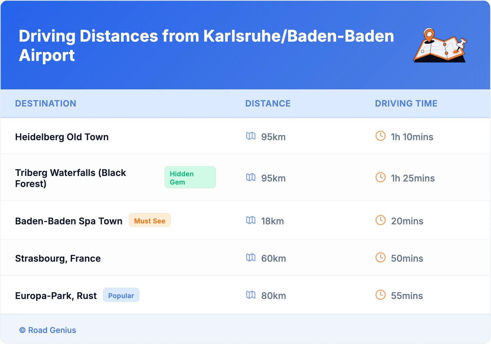 Driving Distances from Karlsruhe/Baden-Baden Airport