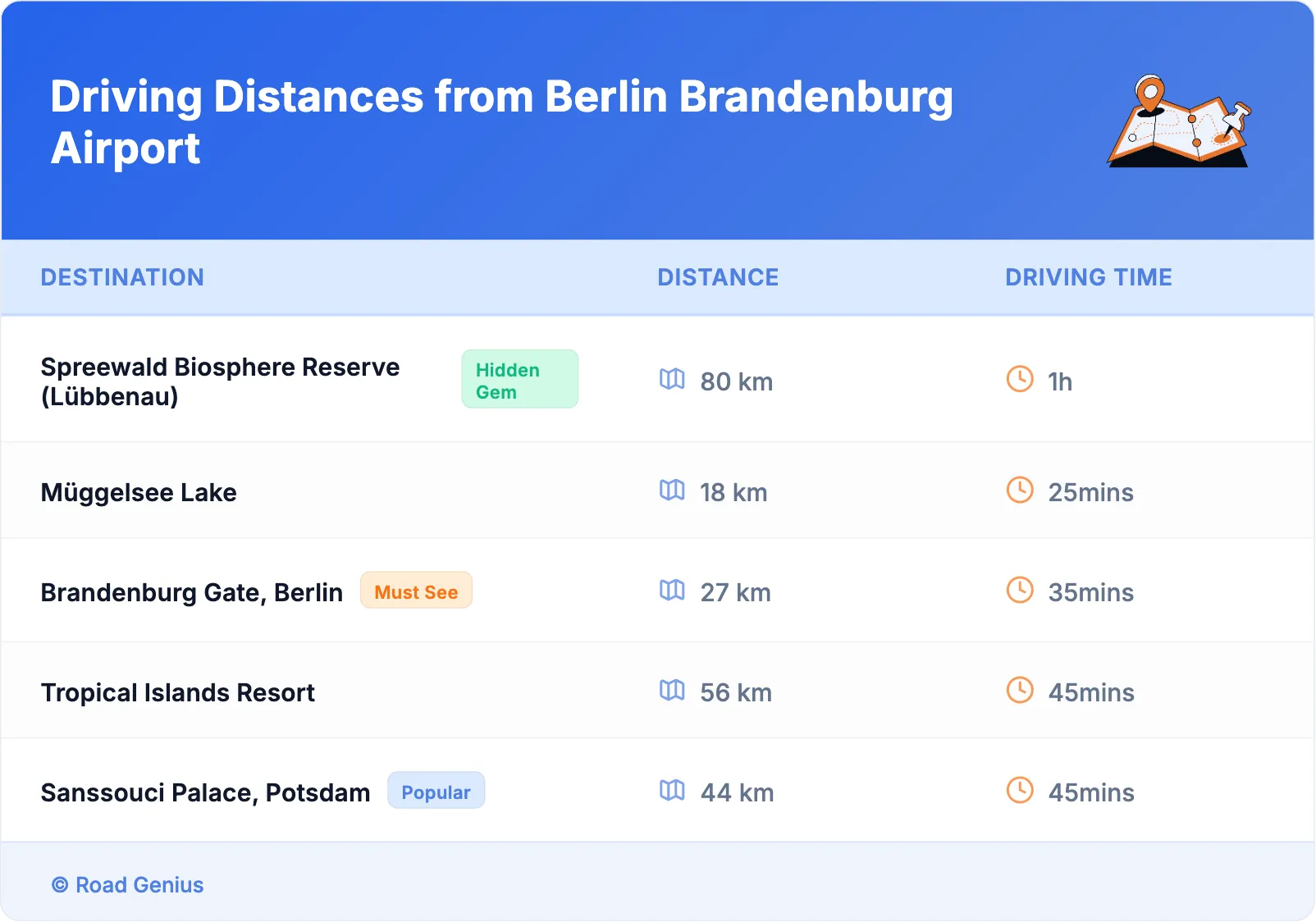 Driving Distances from Berlin Brandenburg Airport
