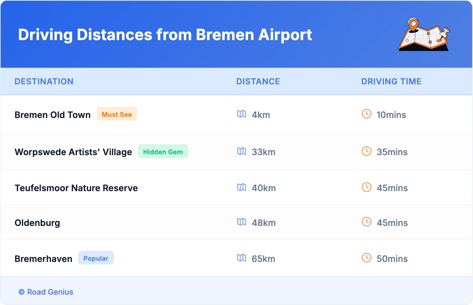 Driving Distances from Bremen Airport