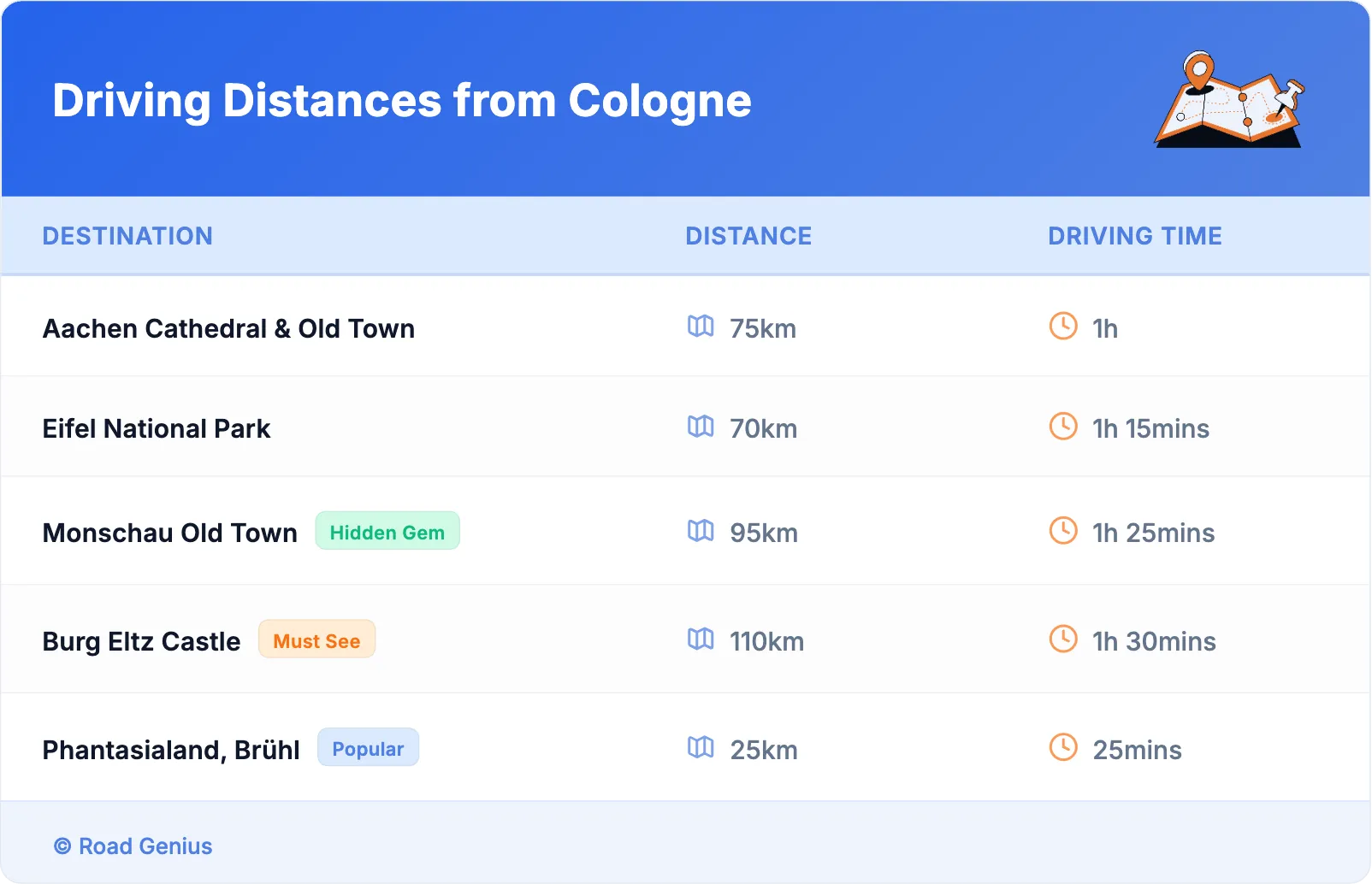 Driving Distances from Cologne