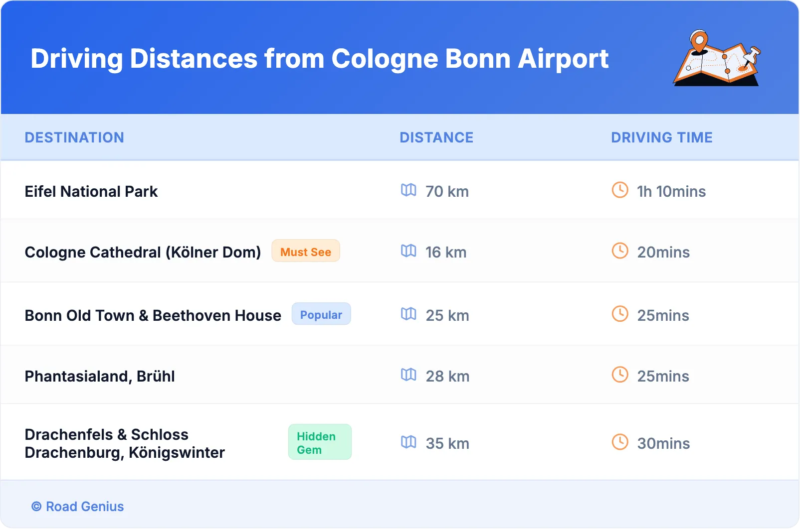 Driving Distances from Cologne Bonn Airport