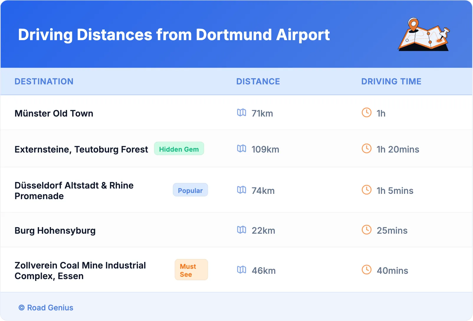 Driving Distances from Dortmund Airport
