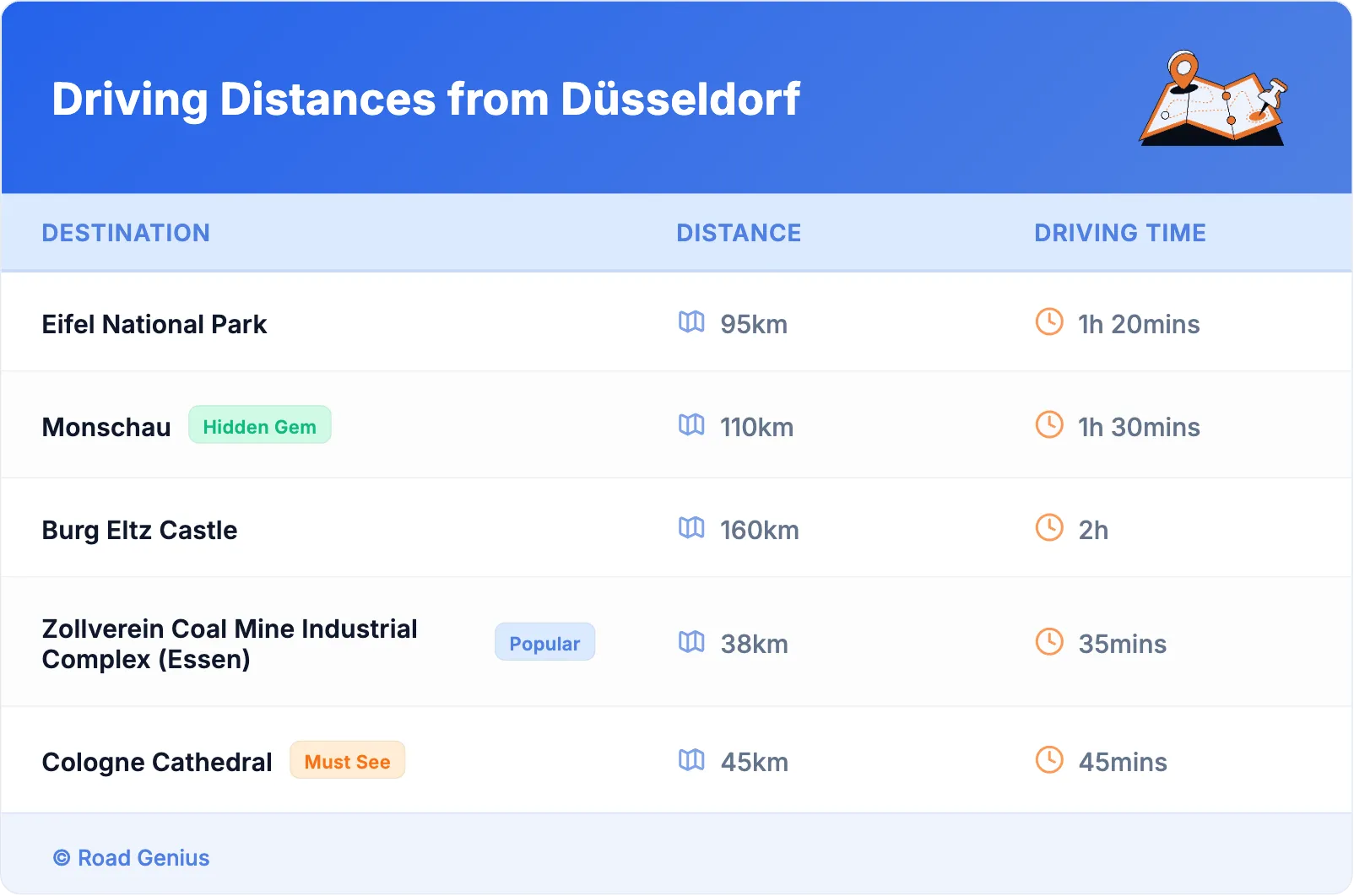Driving Distances from Düsseldorf