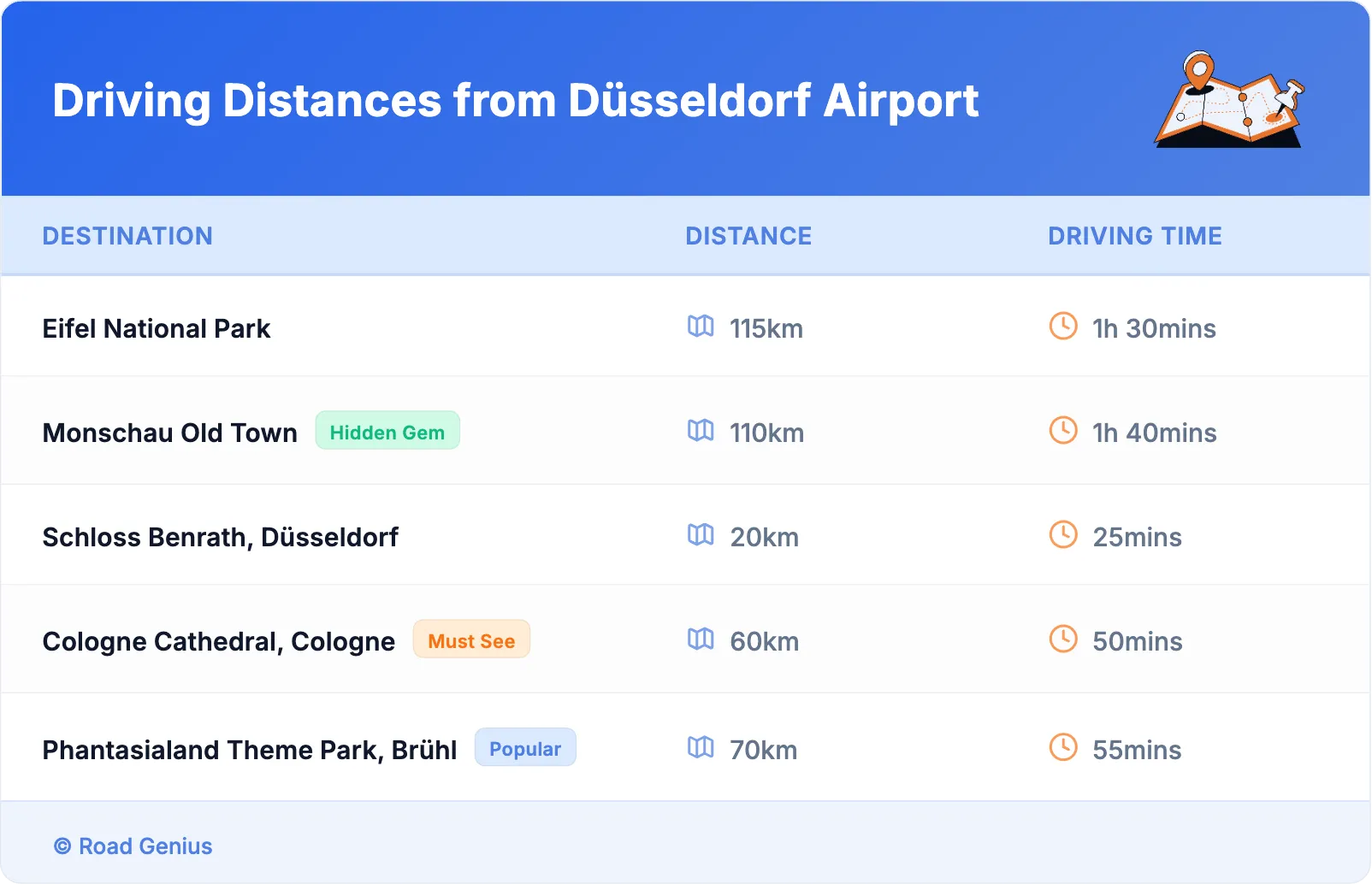 Driving Distances from Düsseldorf Airport