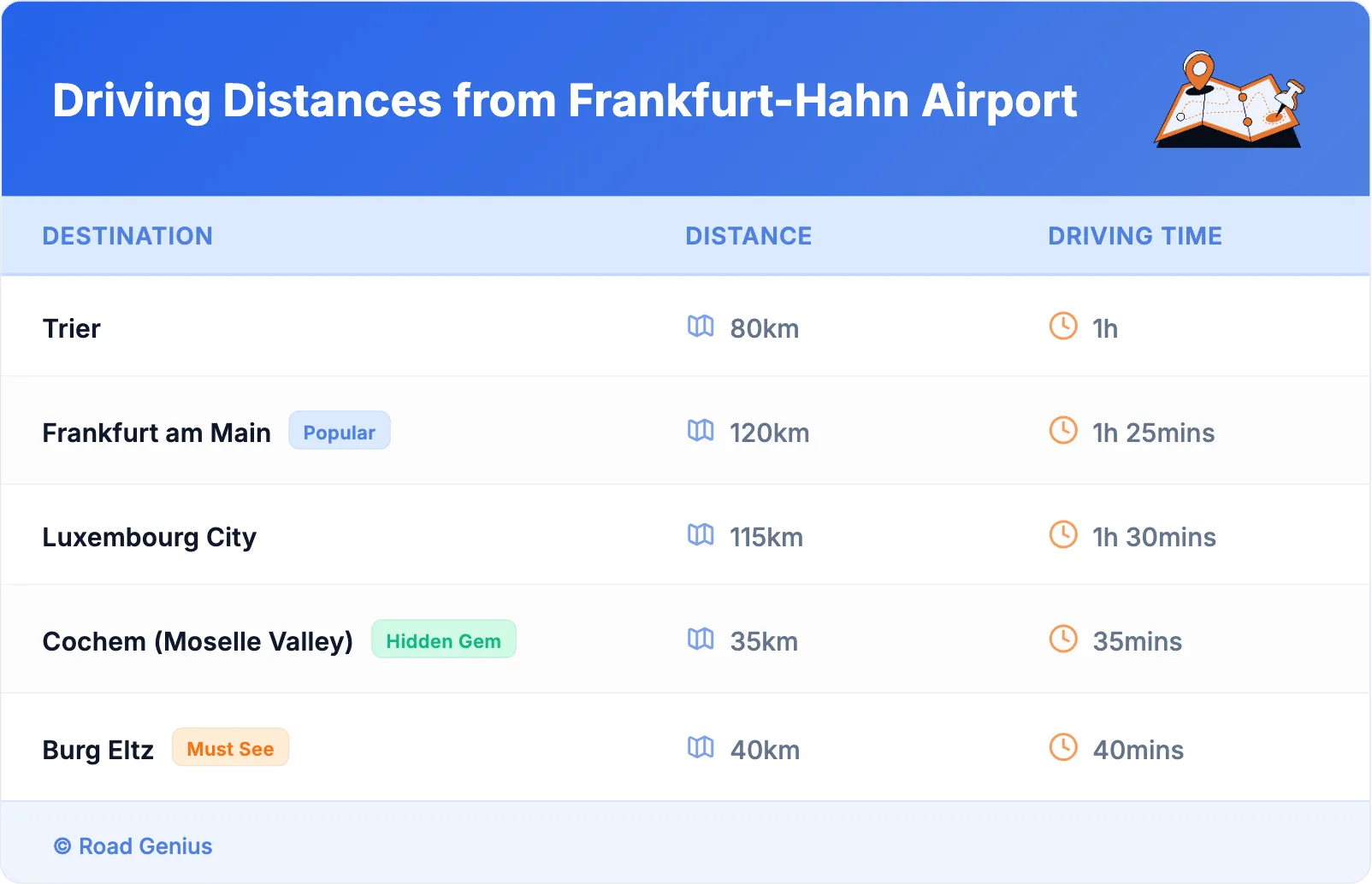 Driving Distances from Frankfurt-Hahn Airport