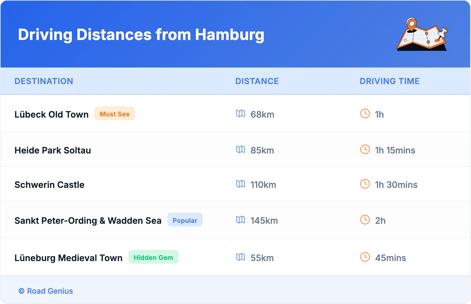 Driving Distances from Hamburg