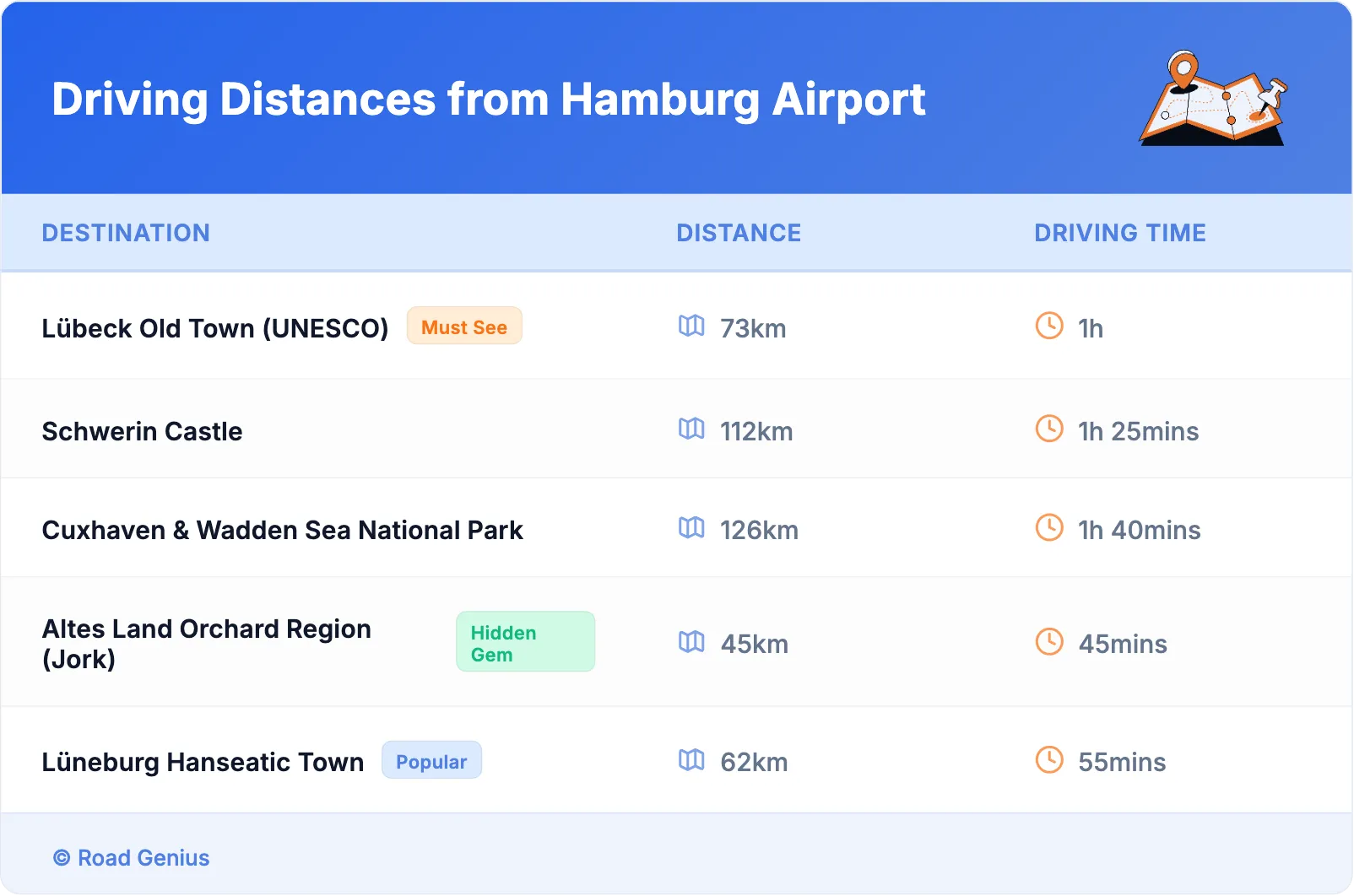 Driving Distances from Hamburg Airport