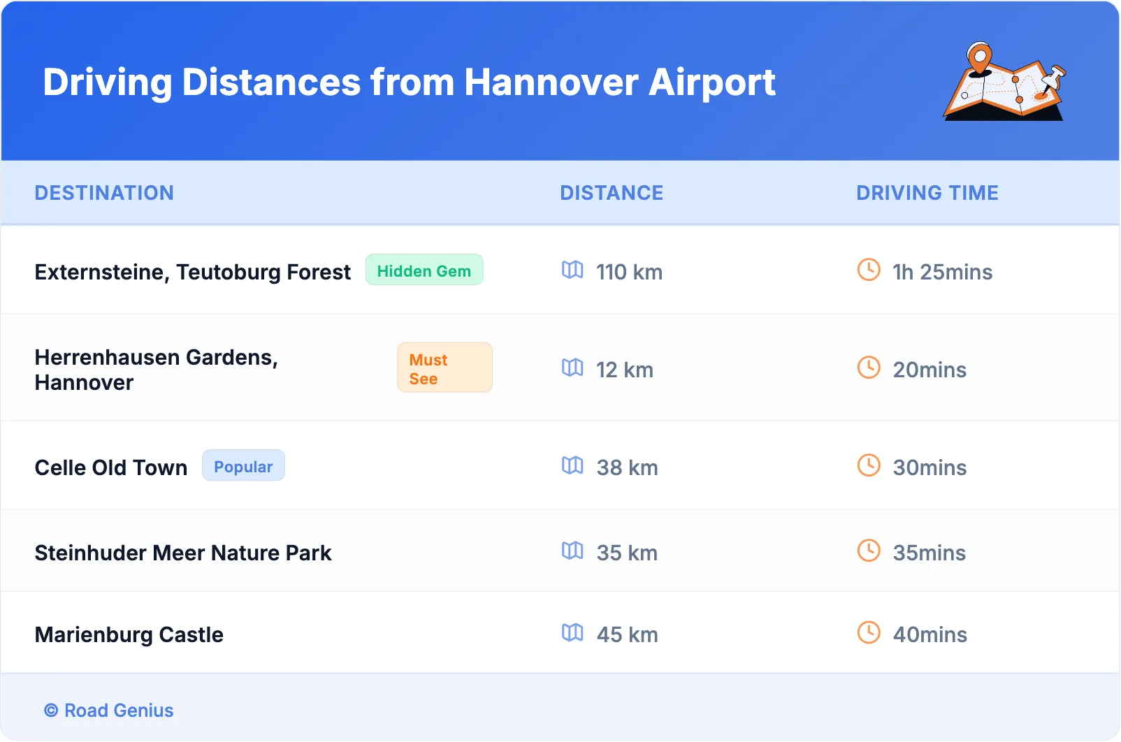 Driving Distances from Hannover Airport