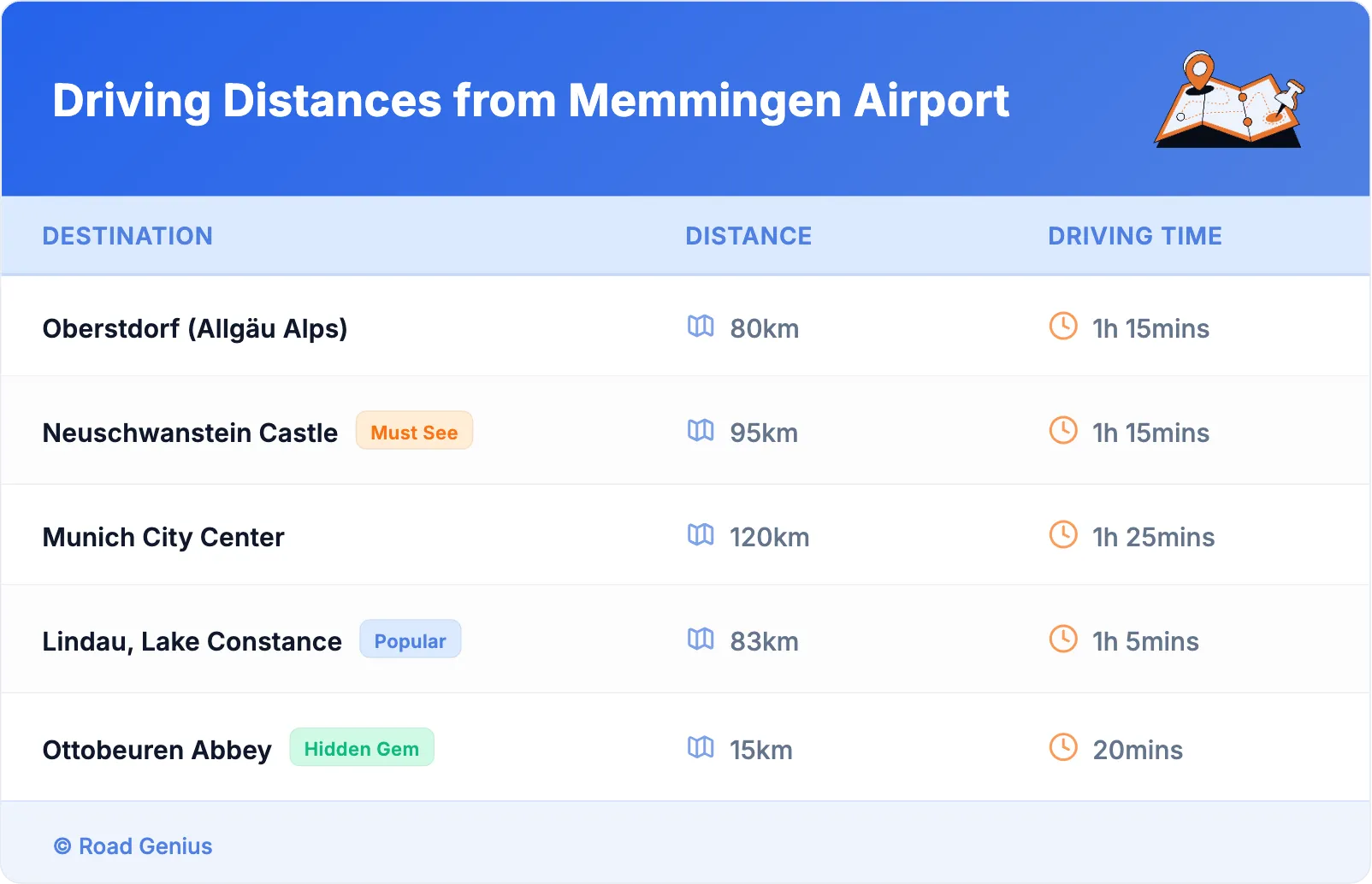 Driving Distances from Memmingen Airport