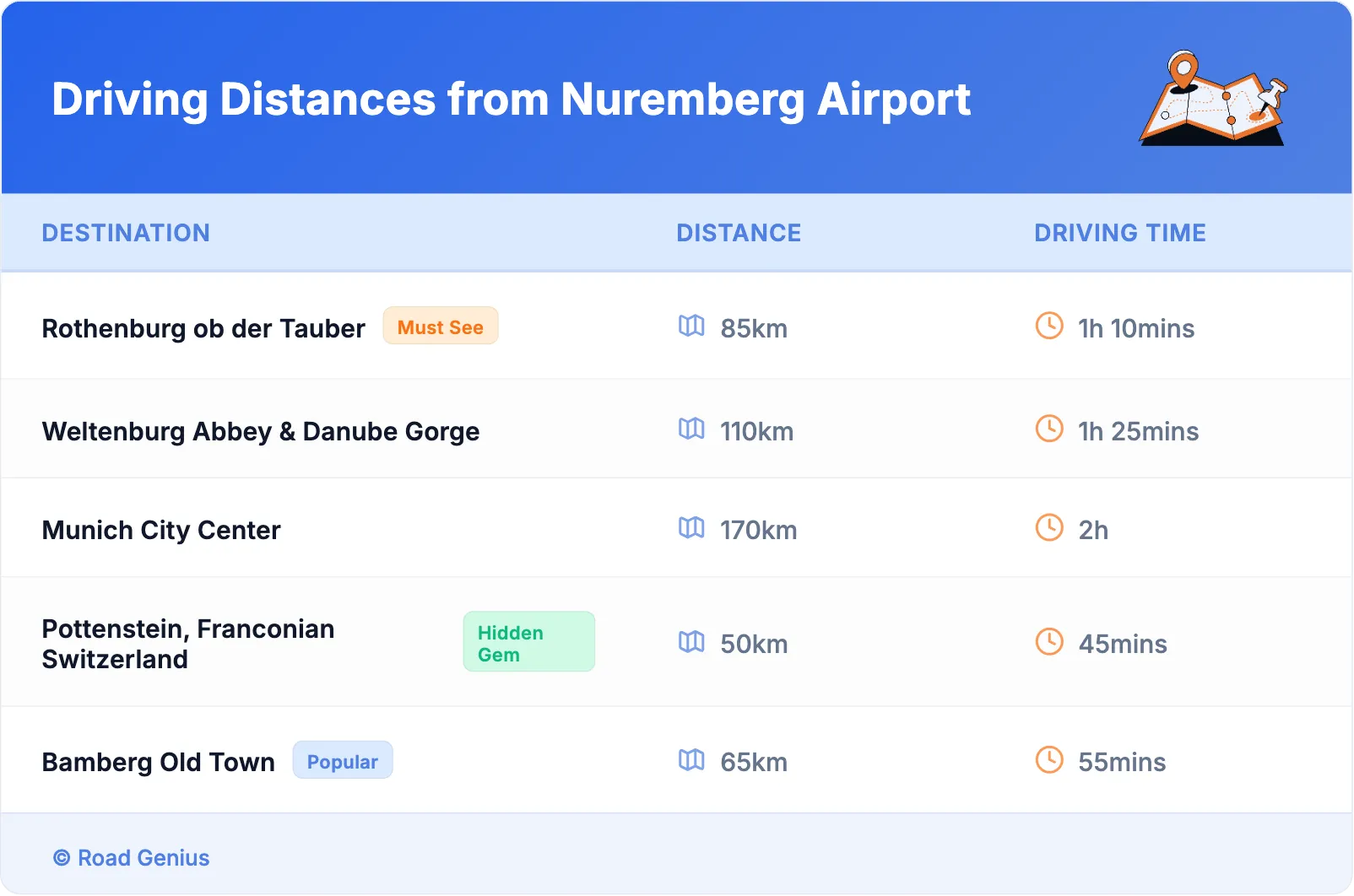 Driving Distances from Nuremberg Airport