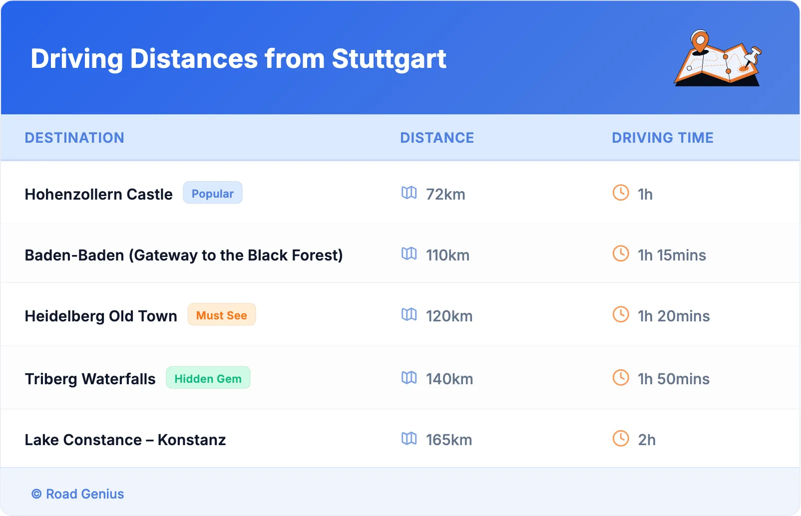 Driving Distances from Stuttgart
