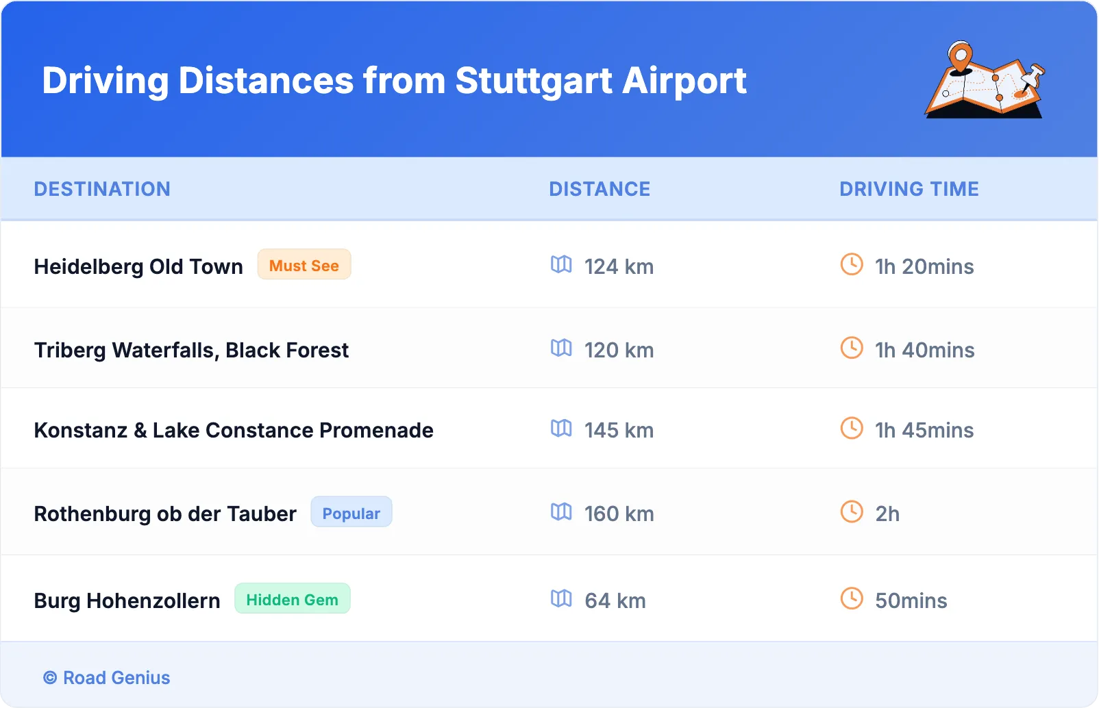Driving Distances from Stuttgart Airport
