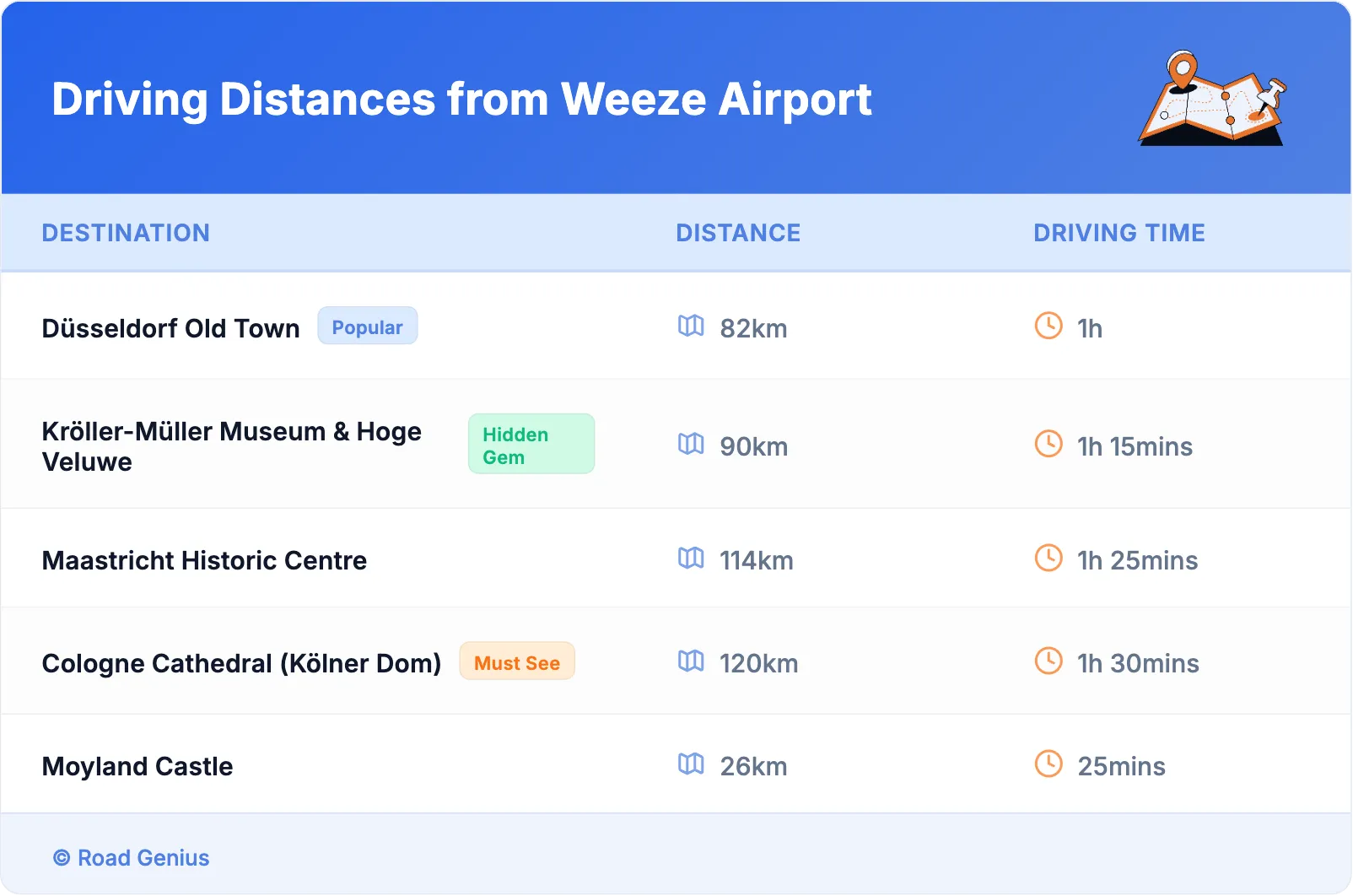 Driving Distances from Weeze Airport