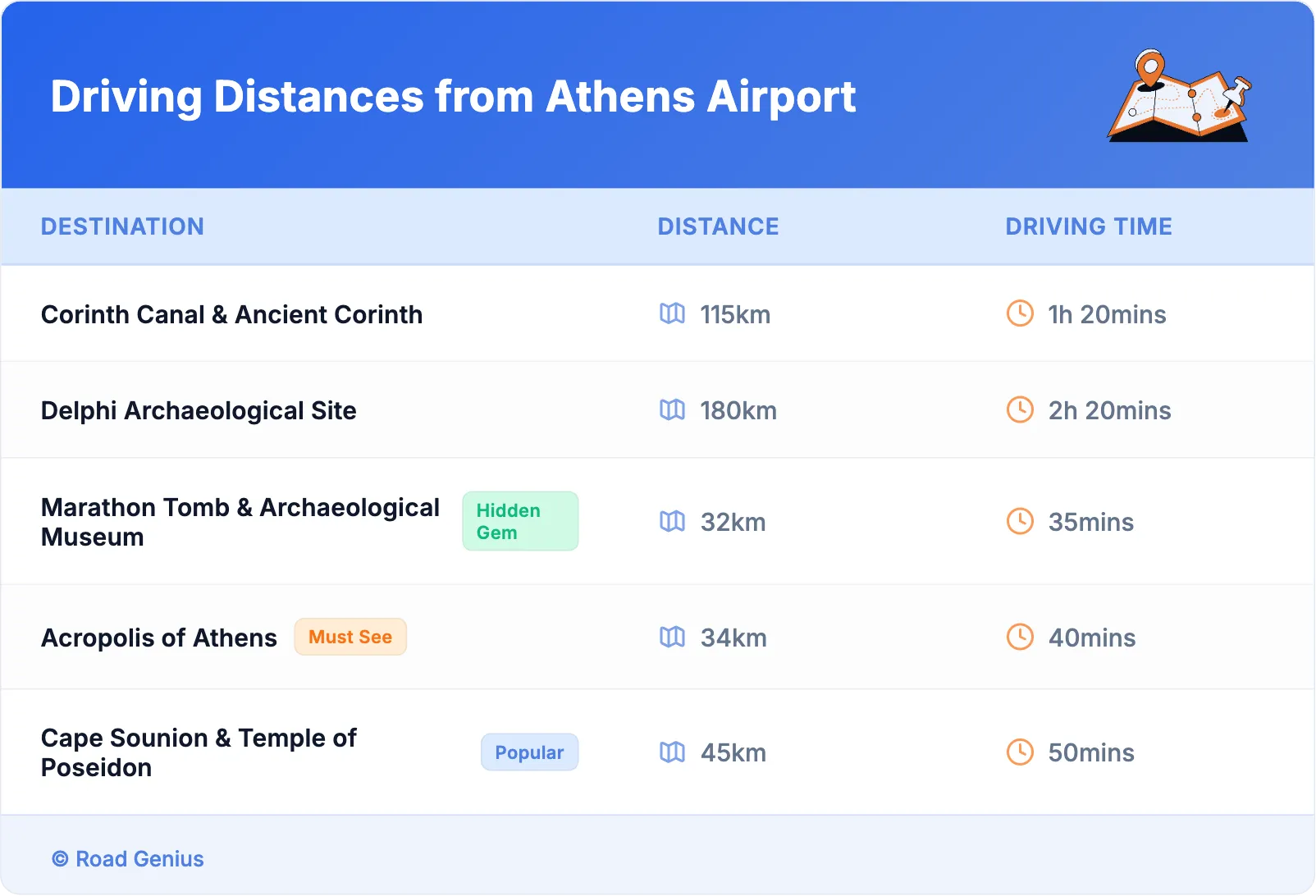 Driving Distances from Athens Airport