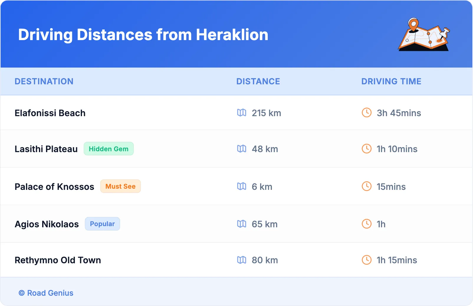 Driving Distances from Heraklion