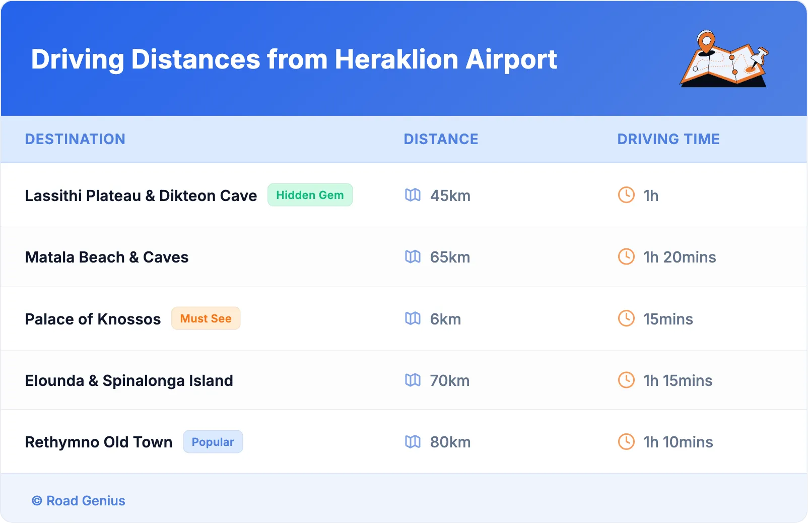 Driving Distances from Heraklion Airport