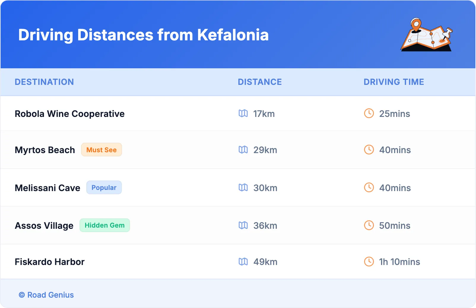 Driving Distances from Kefalonia