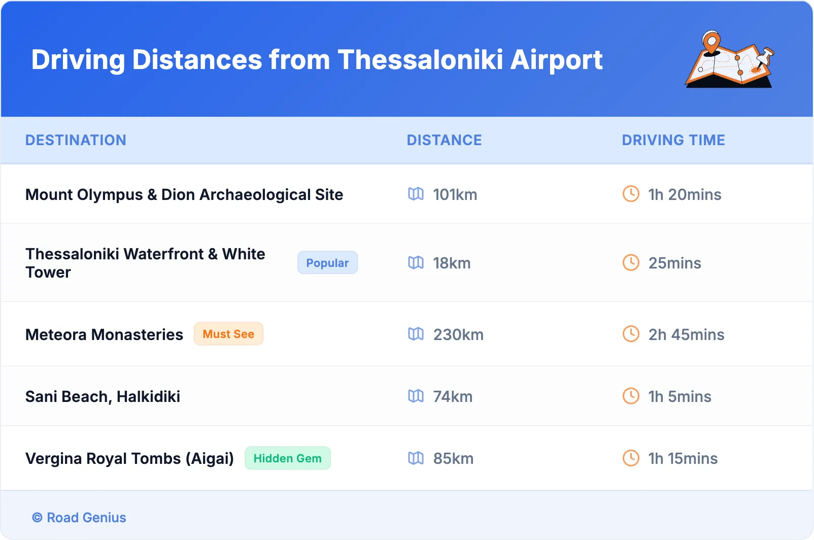 Driving Distances from Thessaloniki Airport