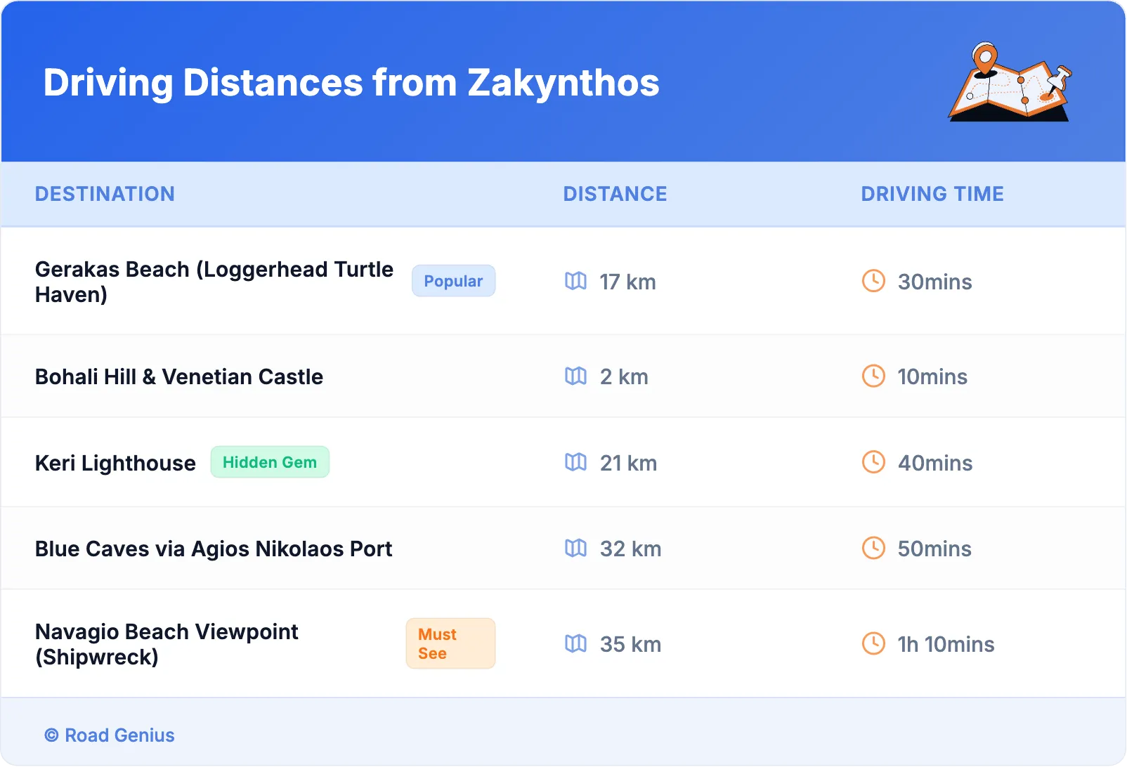 Driving Distances from Zakynthos