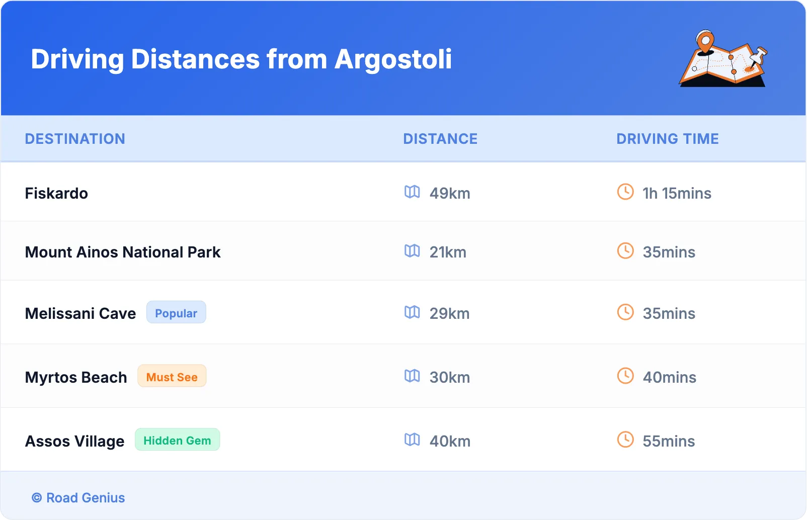 Driving Distances from Argostoli