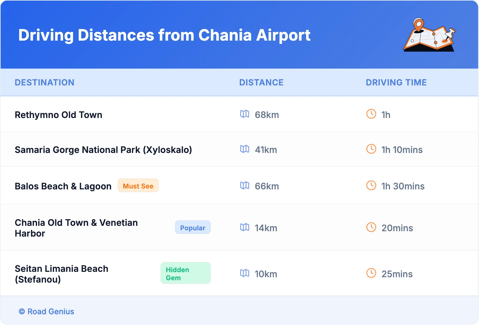Driving Distances from Chania Airport