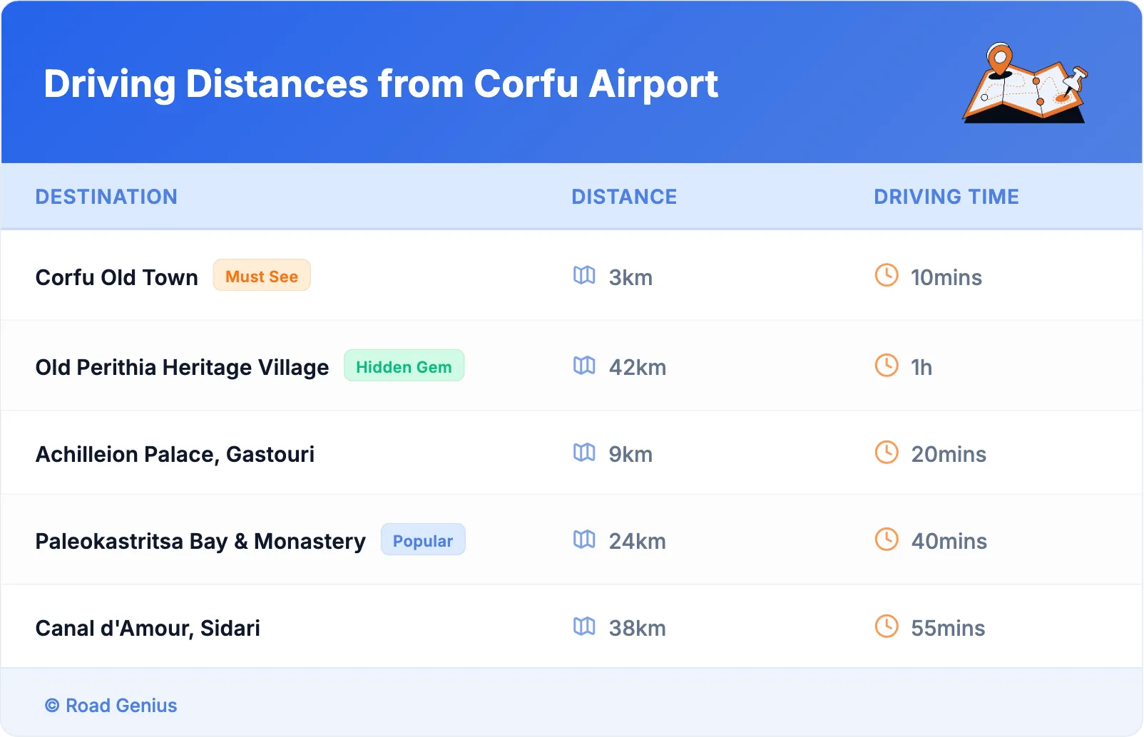 Driving Distances from Corfu Airport