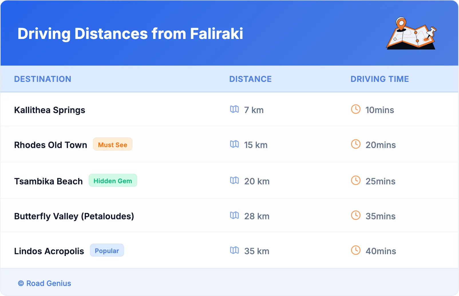 Driving Distances from Faliraki