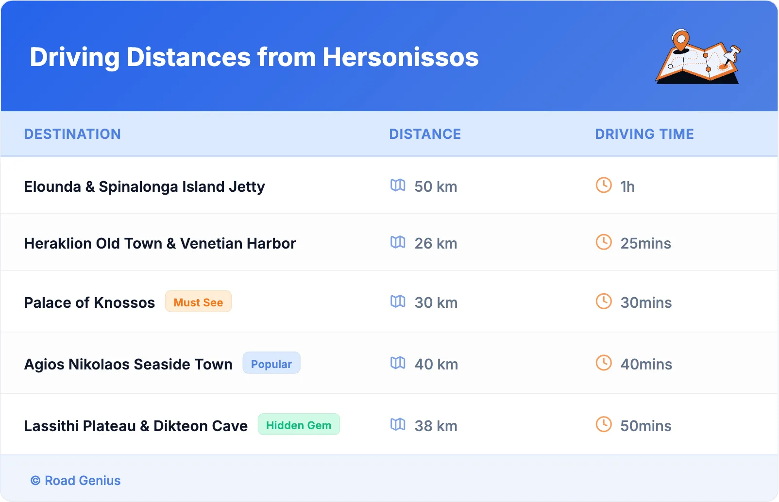 Driving Distances from Hersonissos