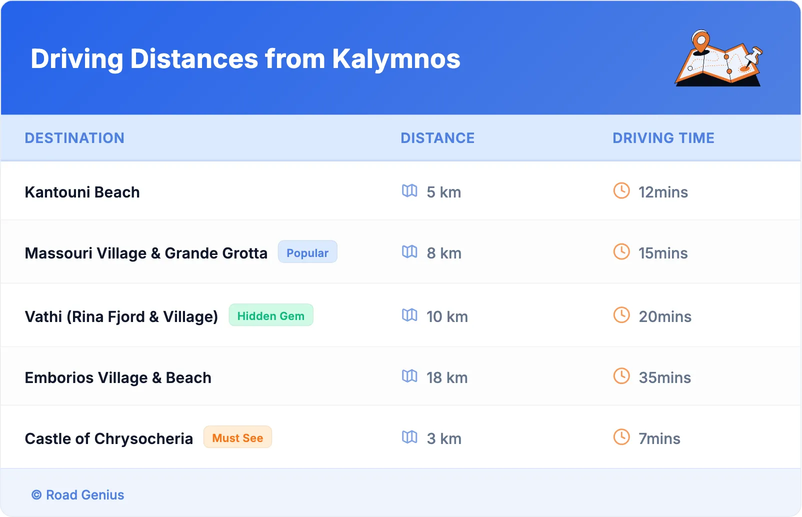 Driving Distances from Kalymnos