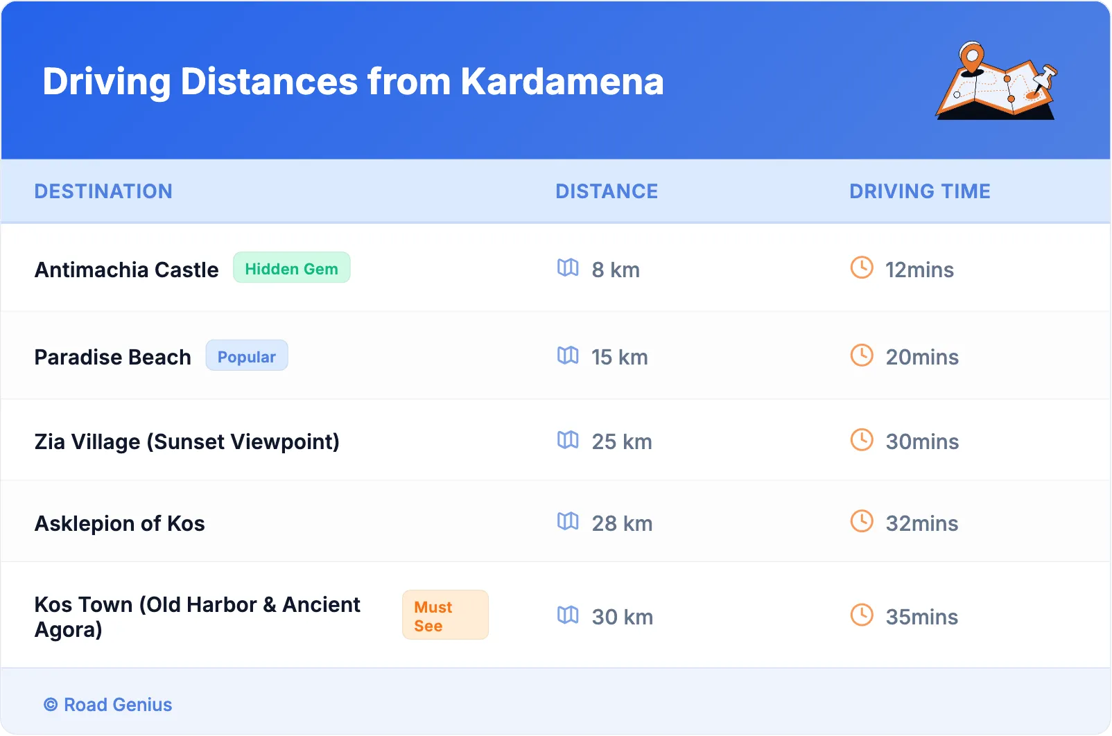 Driving Distances from Kardamena