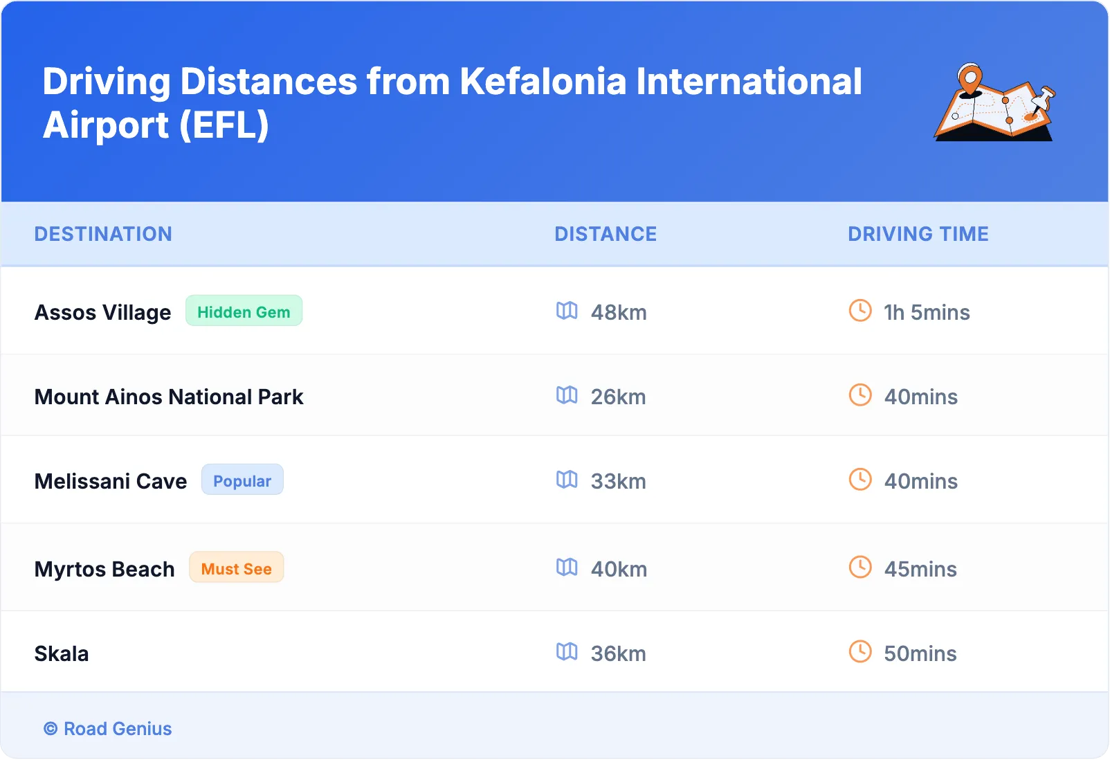 Driving Distances from Kefalonia International Airport (EFL)