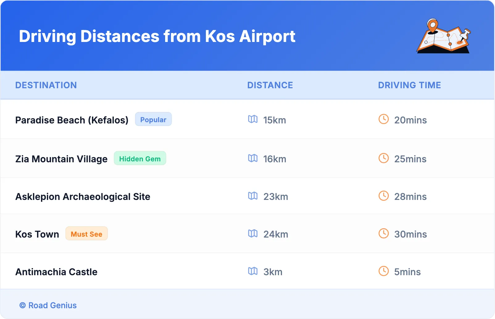 Driving Distances from Kos Airport