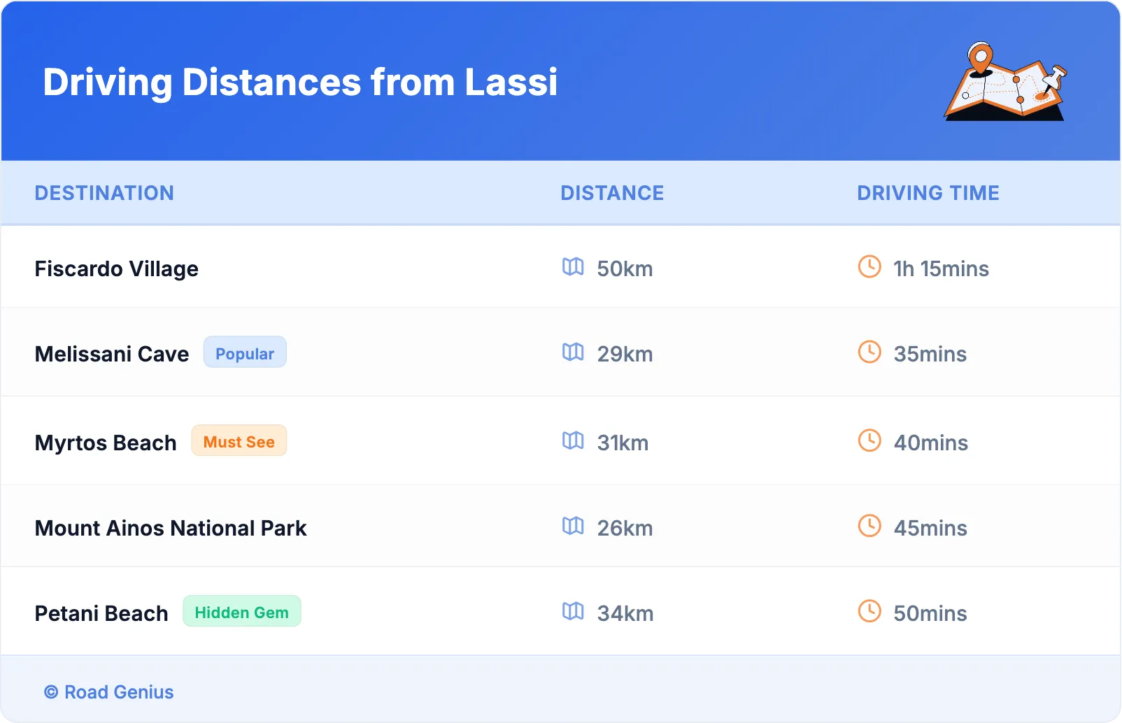 Driving Distances from Lassi