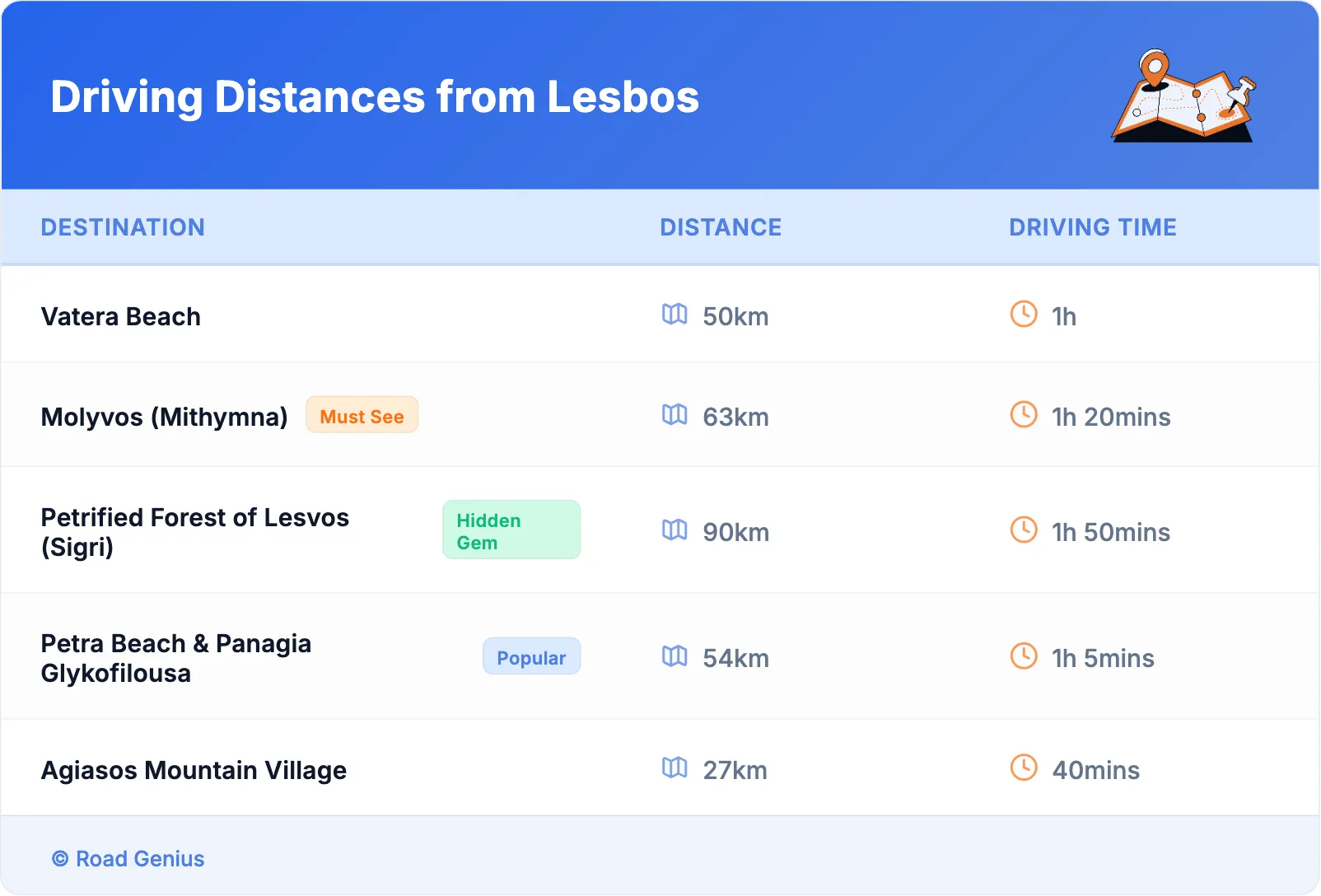 Driving Distances from Lesbos