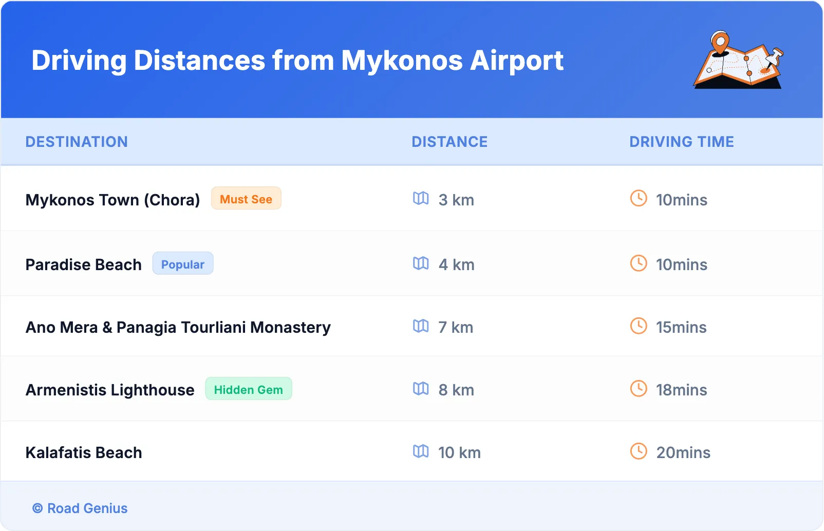 Driving Distances from Mykonos Airport