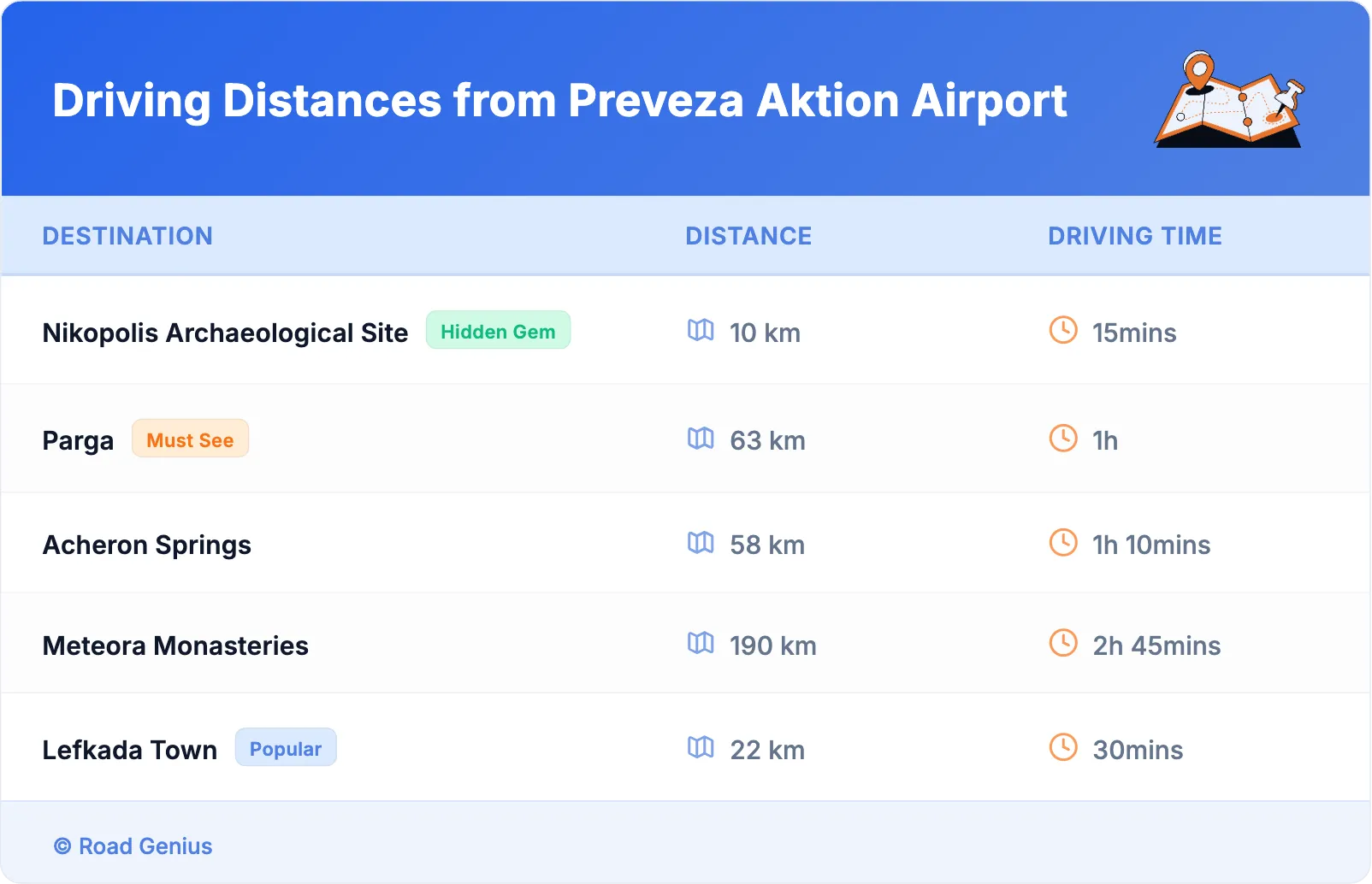 Driving Distances from Preveza Aktion Airport