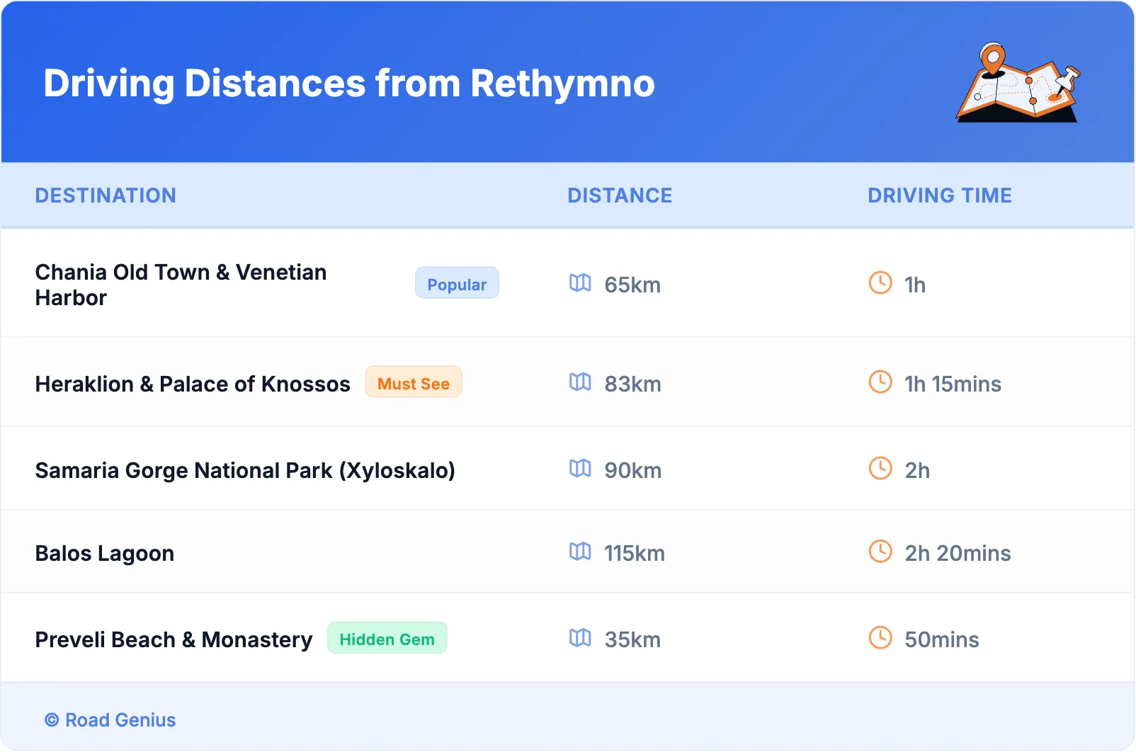 Driving Distances from Rethymno