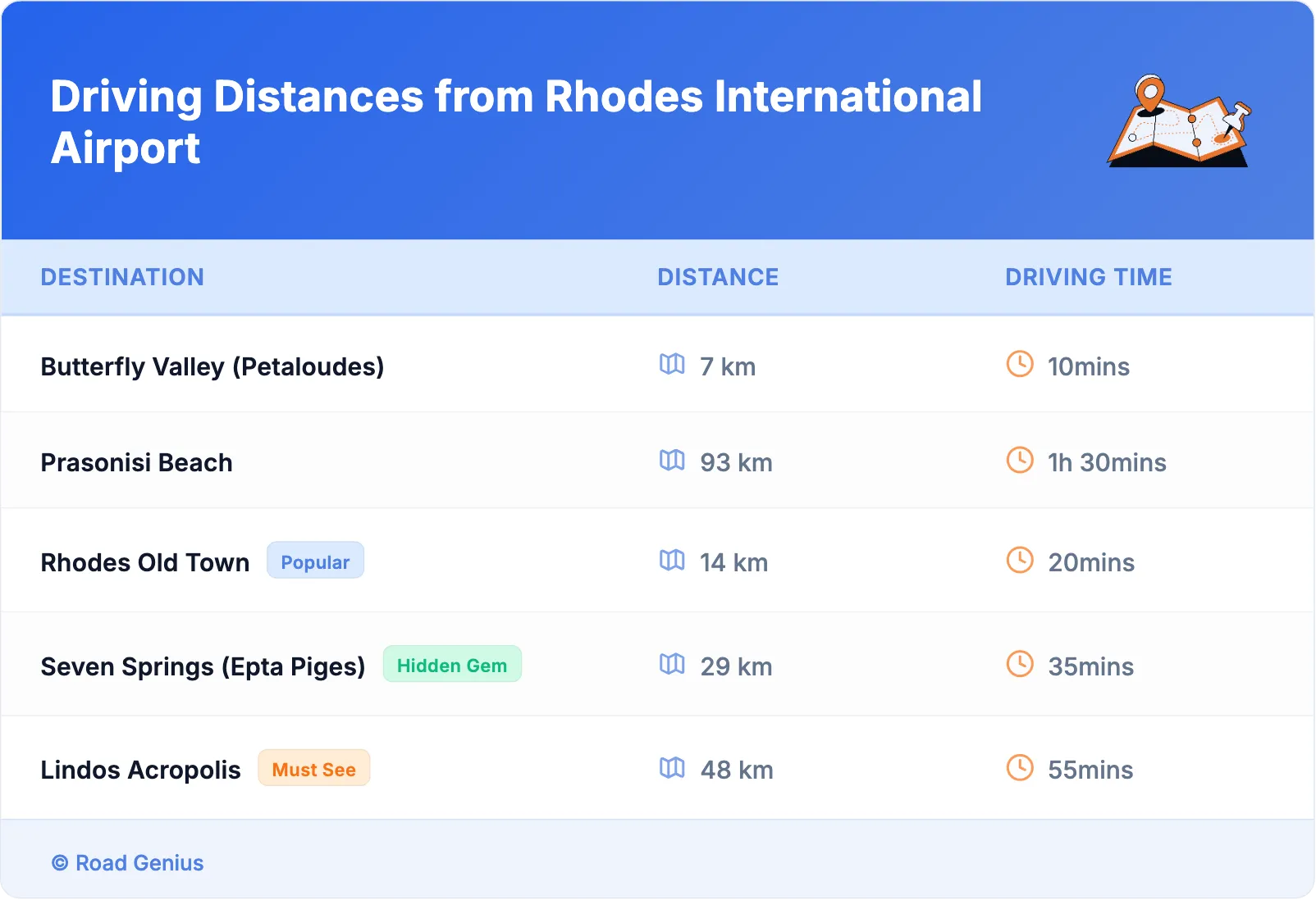 Driving Distances from Rhodes International Airport