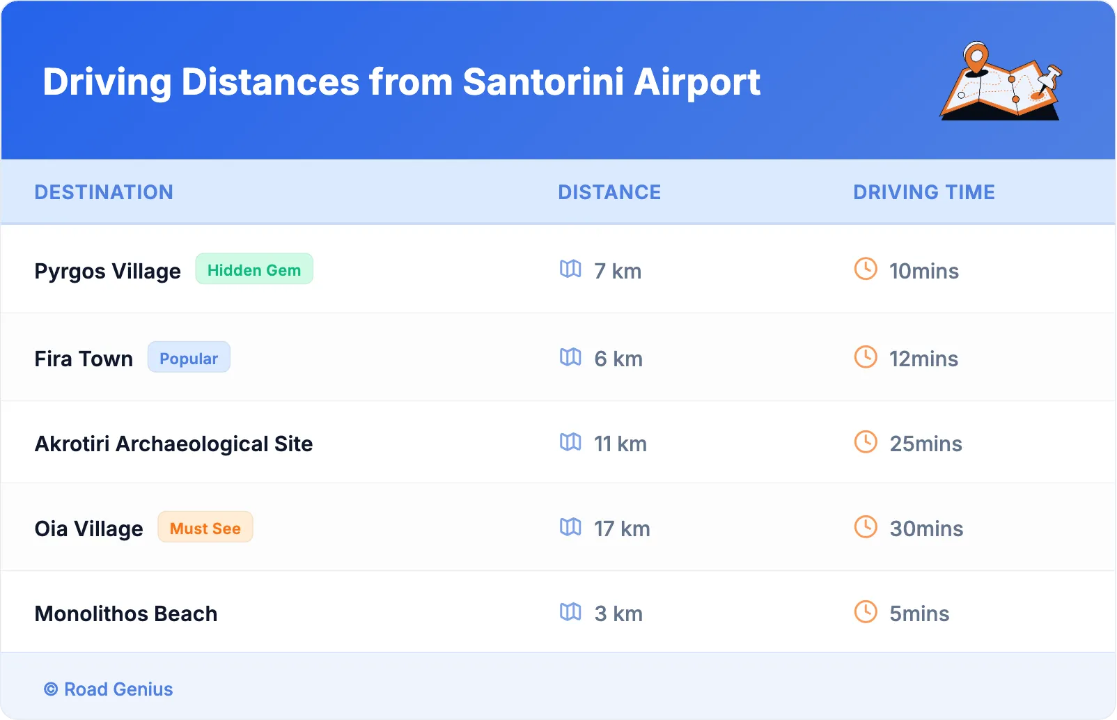 Driving Distances from Santorini Airport