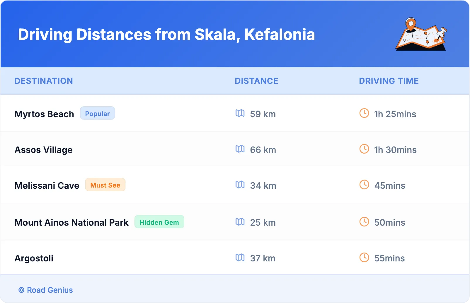 Driving Distances from Skala, Kefalonia