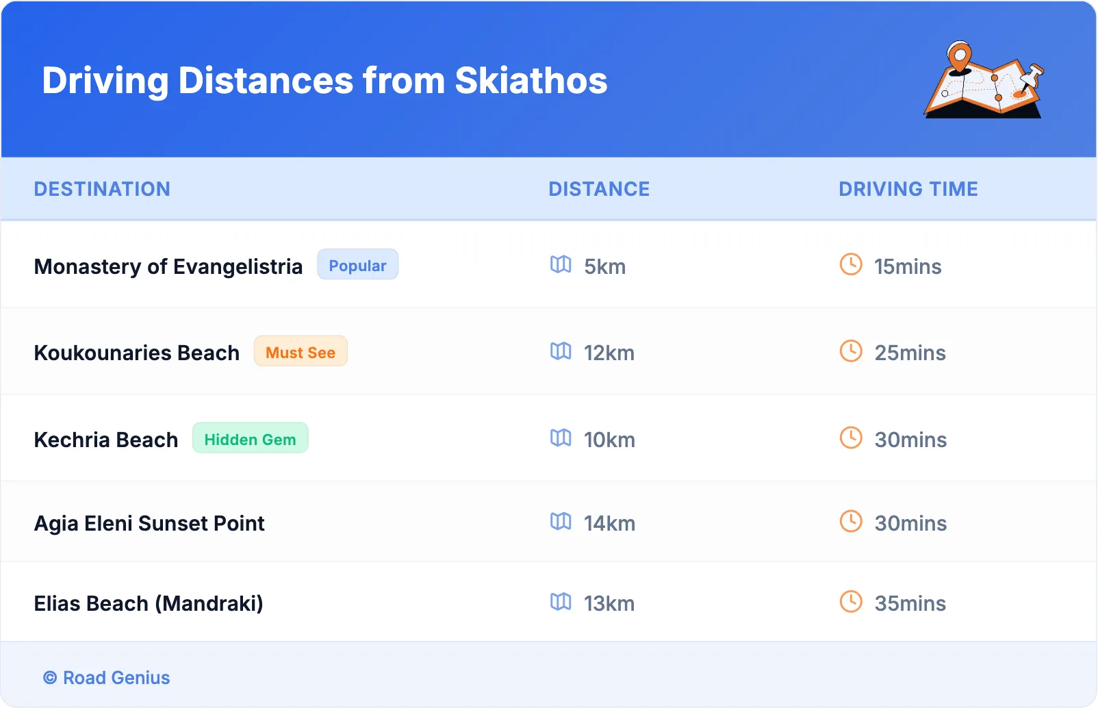 Driving Distances from Skiathos