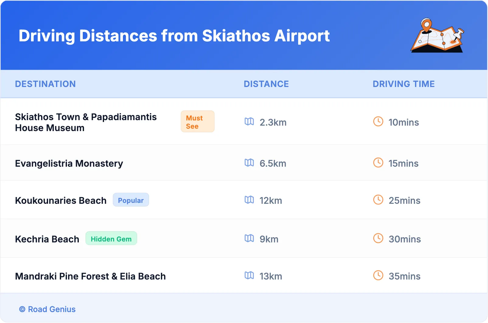 Driving Distances from Skiathos Airport