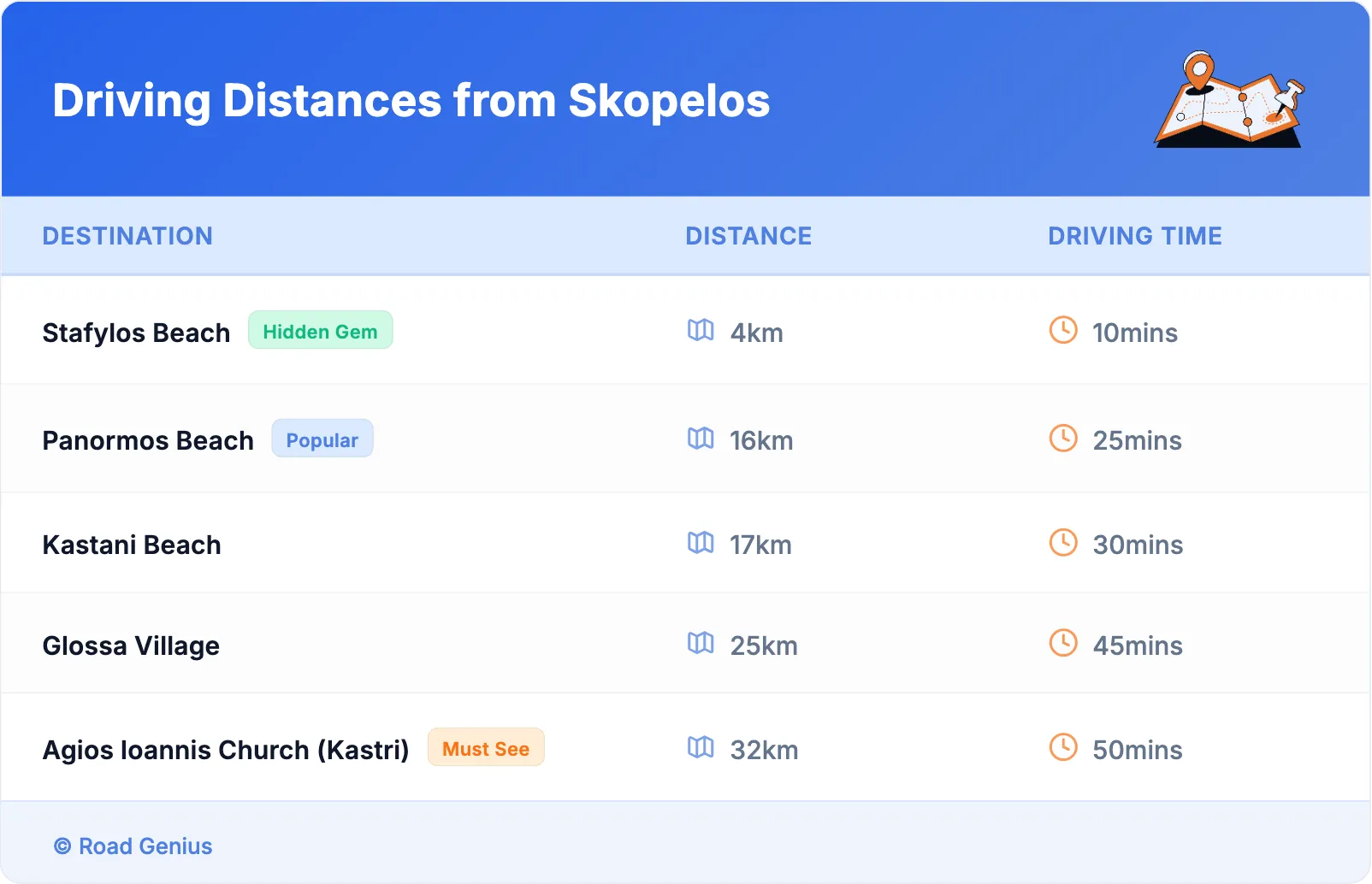 Driving Distances from Skopelos