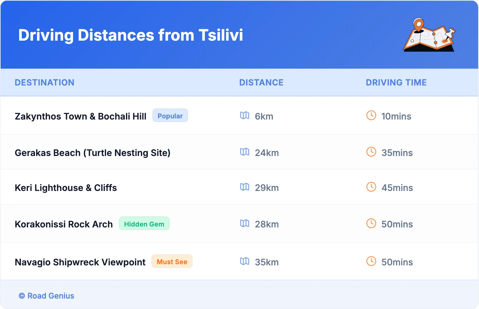 Driving Distances from Tsilivi