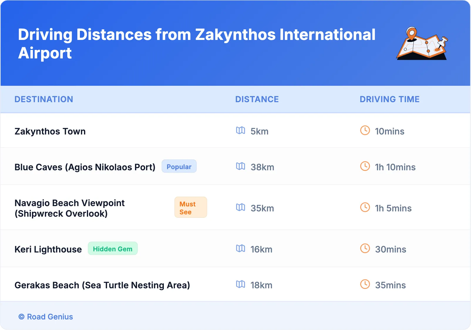 Driving Distances from Zakynthos International Airport