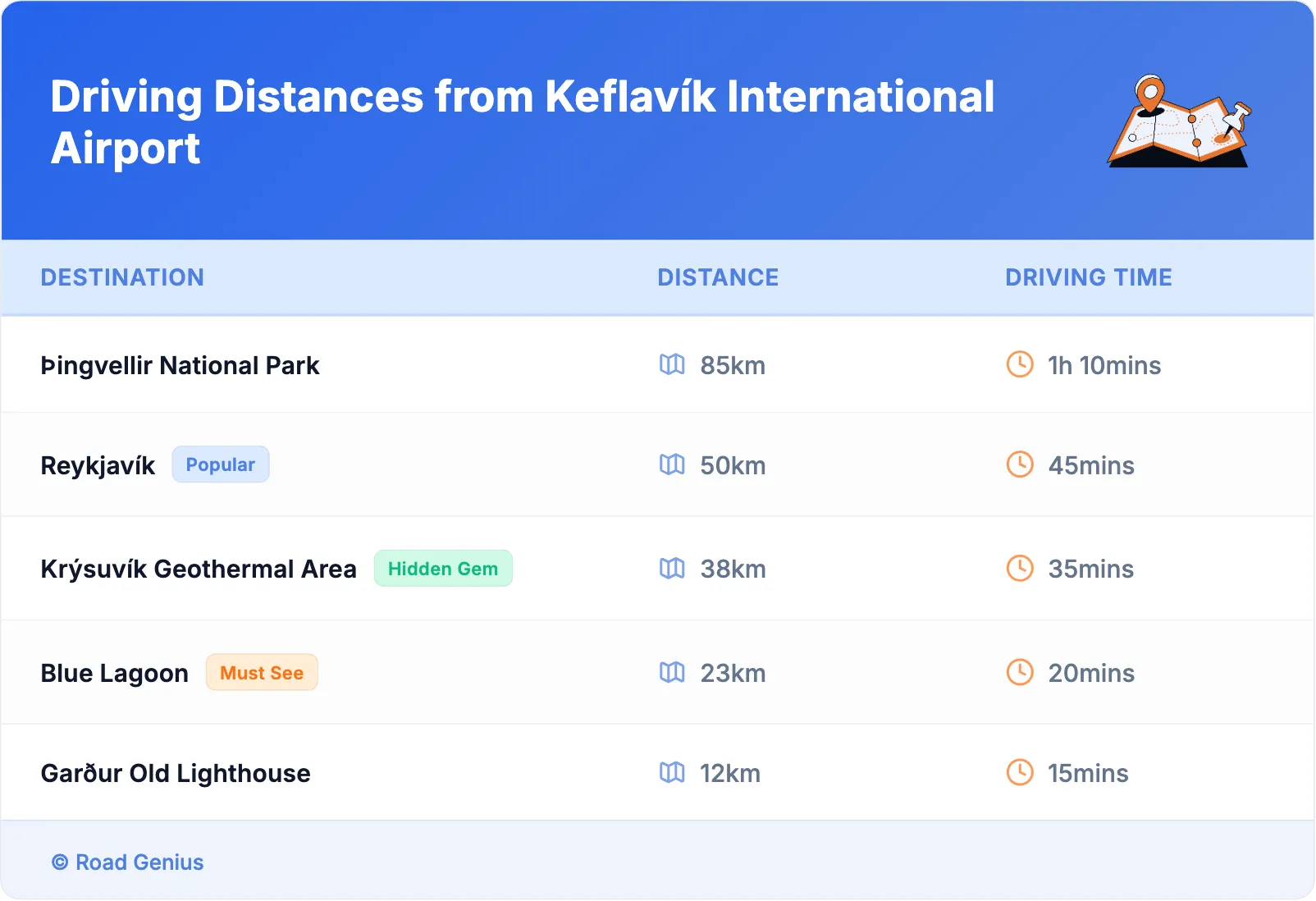 Driving Distances from Keflavík International Airport