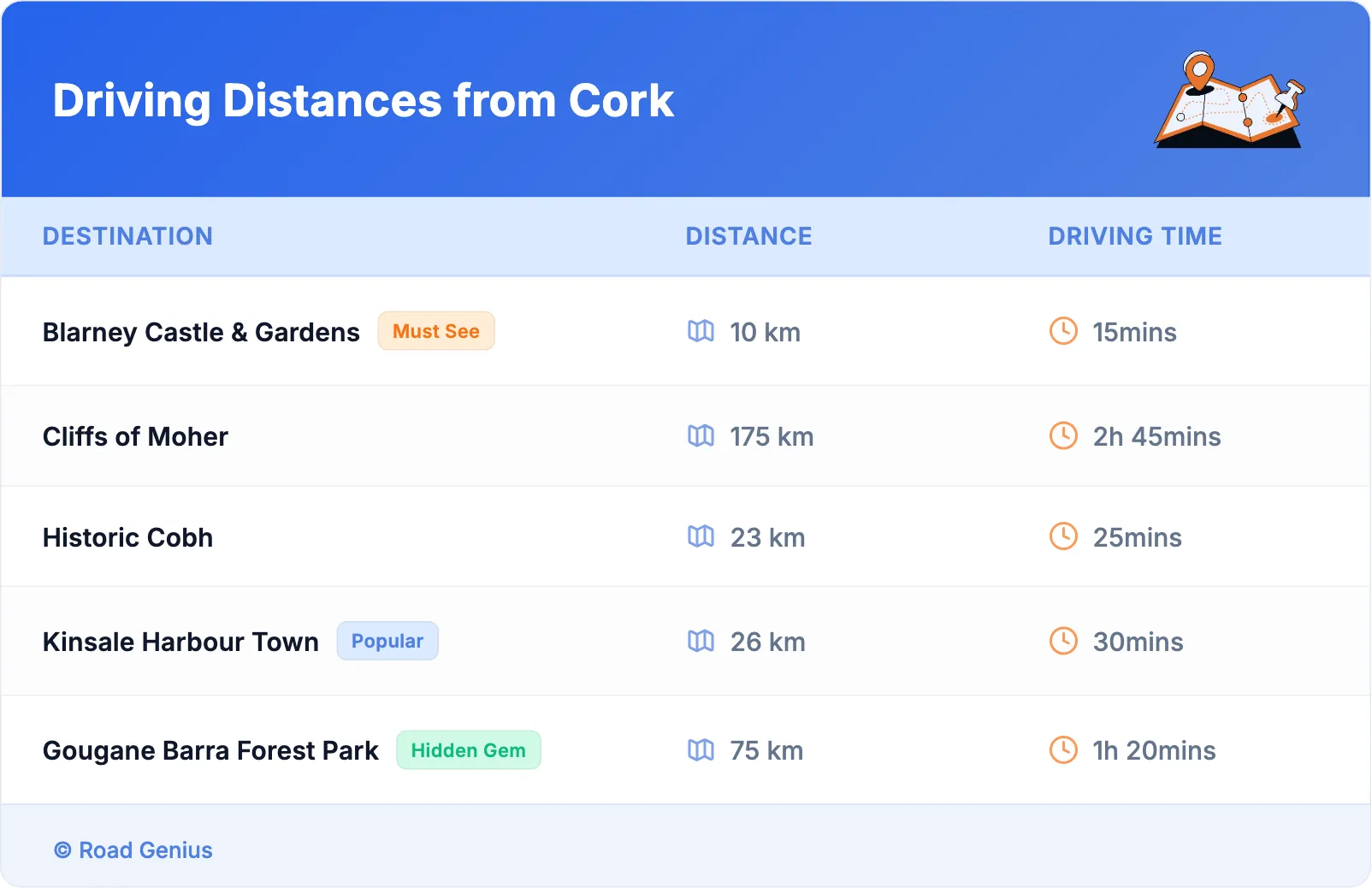 Driving Distances from Cork